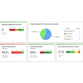 Minitab Engage Dashboard