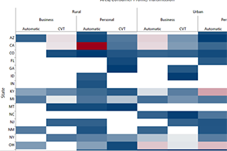 Minitab heatmap of Insurer/Discharge versus patient type.
