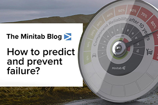 Colorful dial showing the component reliability after ten years overlayed with The Minitab Blog Logo and blog title.