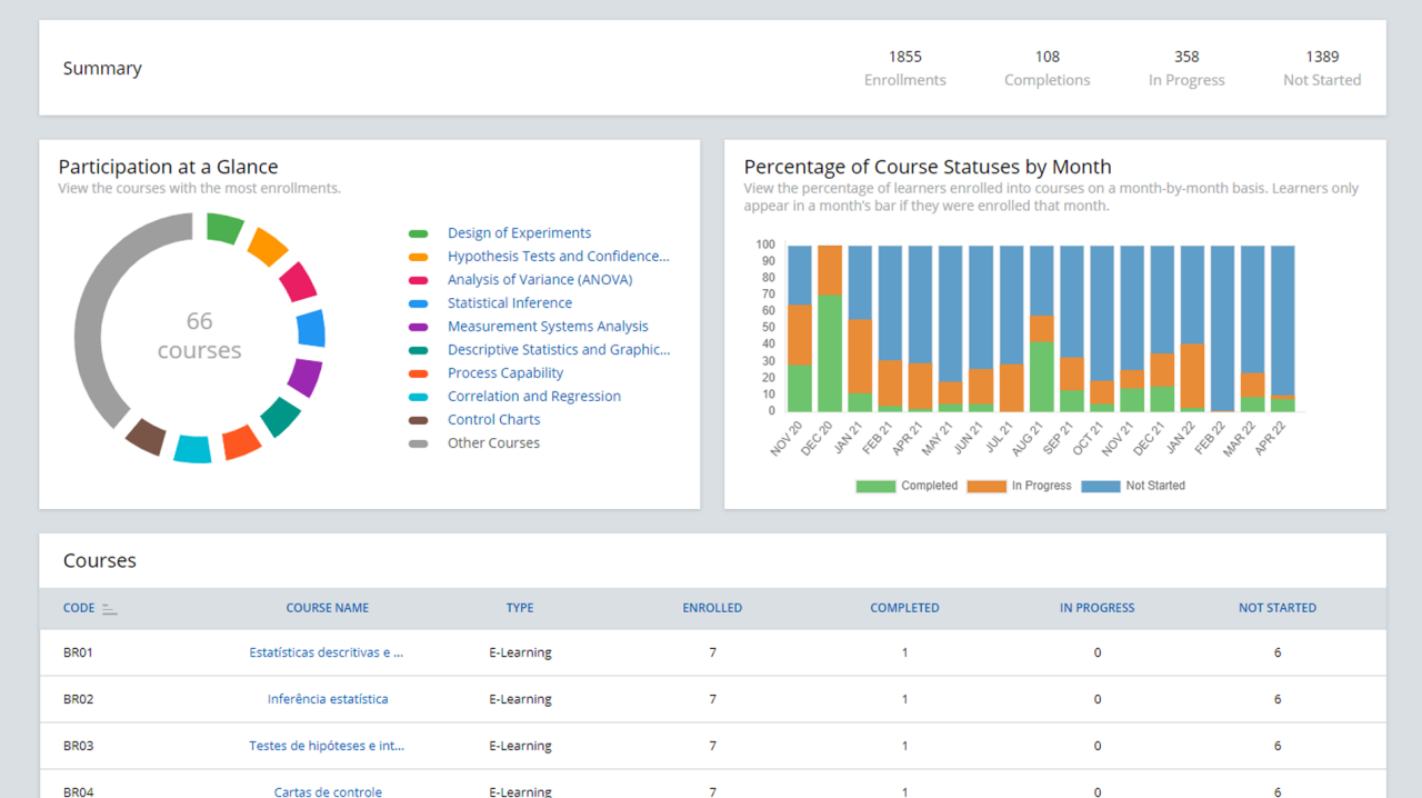 Startseite für den Education Hub