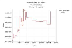 Intro Reliability