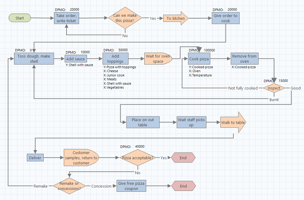 Mapa del proceso