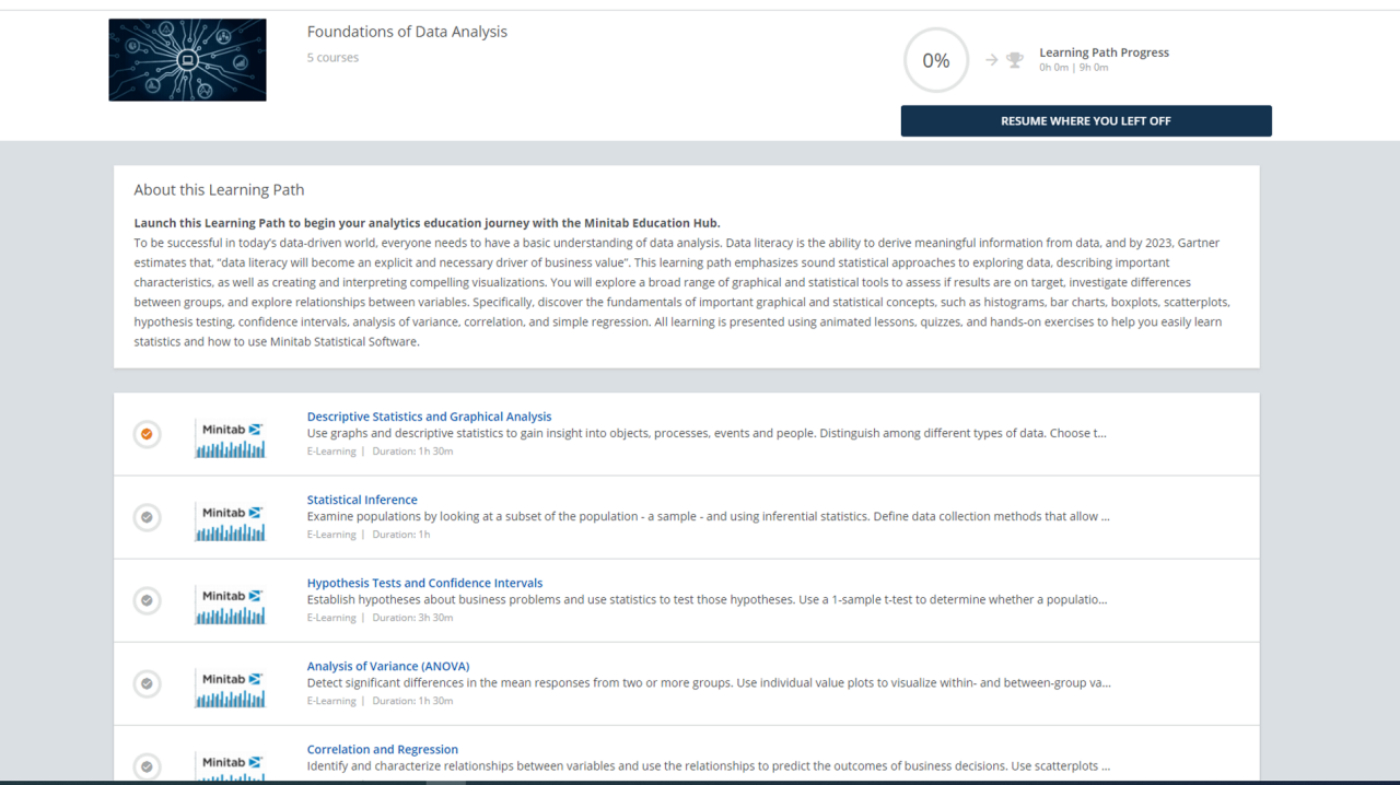 Fundamentos de análise de dados