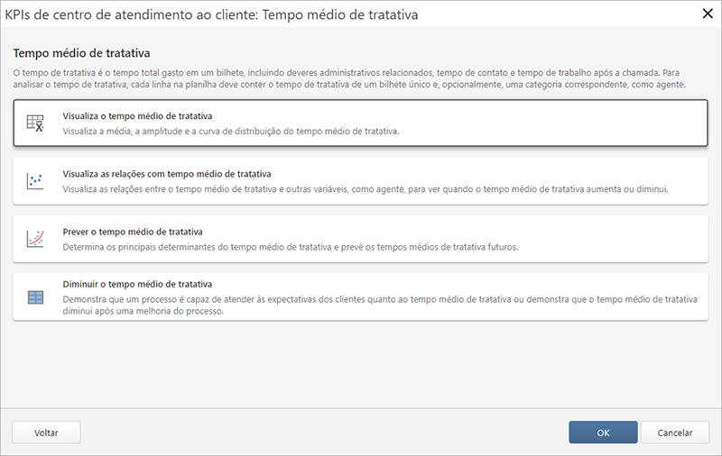Captura de tela de análises de tempo médio de tratativa