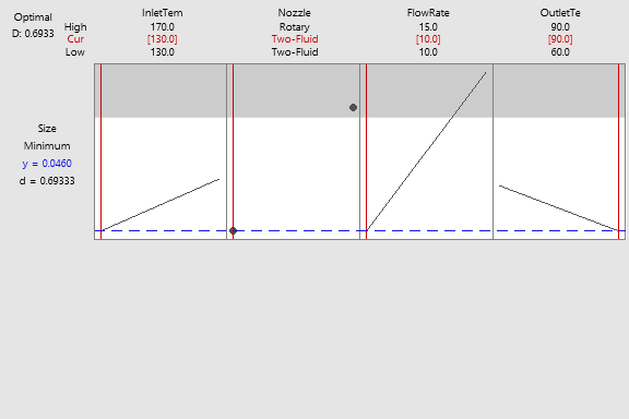 Gráfico de otimização de Monte Carlo
