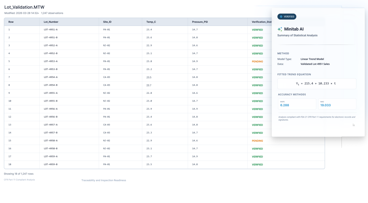 Resumo da análise estatística de lotes